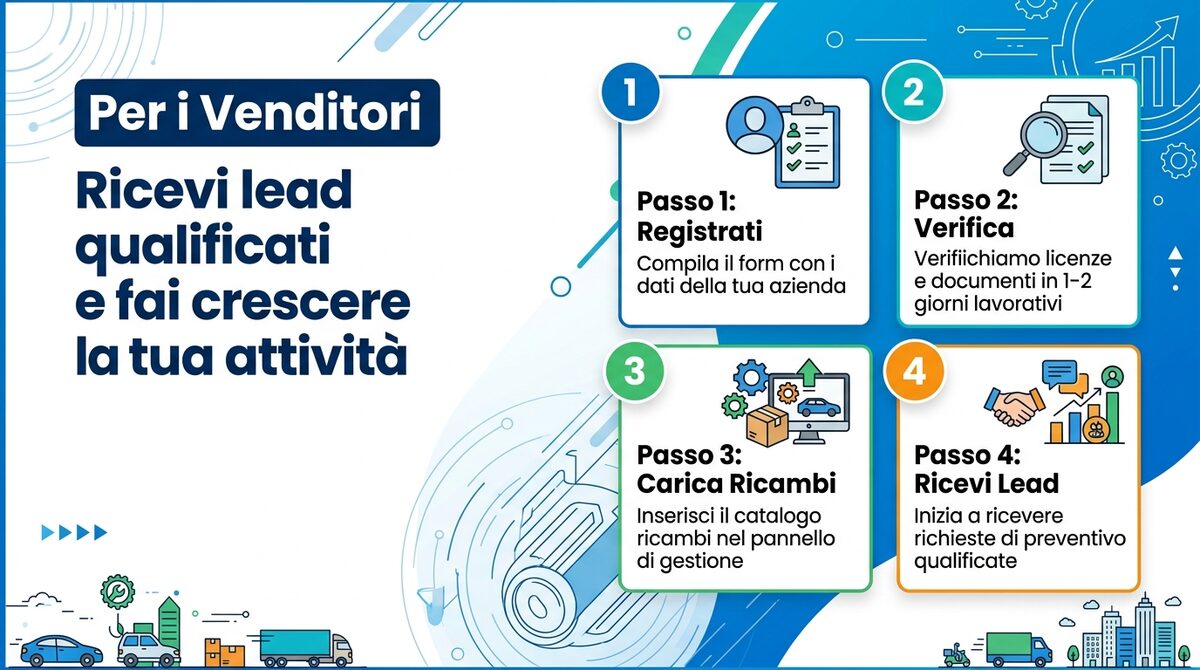 Diventa Venditore su EmporioMotori.it